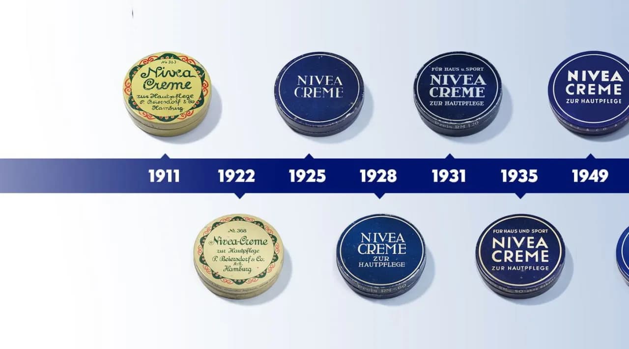 Nivea czy to polska firma? Prawda o marce i jej korzeniach
