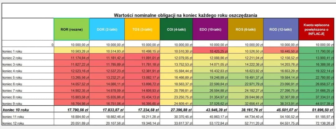 Lokaty czy obligacje – które inwestycje są bezpieczniejsze i bardziej zyskowne?