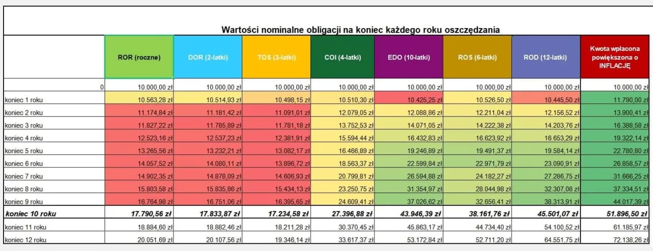 Lokaty czy obligacje – które inwestycje są bezpieczniejsze i bardziej zyskowne?