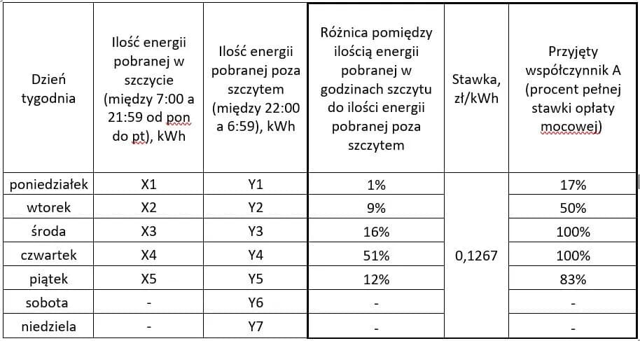 Ile kosztuje 1 kWh dla firm? Sprawdź, jak uniknąć wysokich rachunków