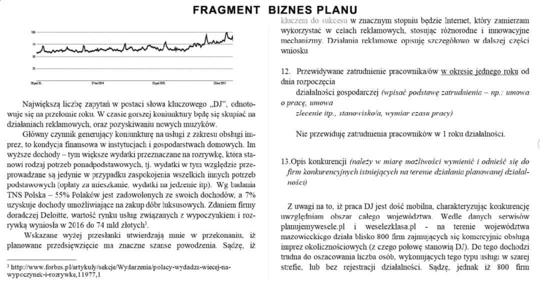 Jak napisać biznes plan o dotacje z urzędu pracy, aby zdobyć wsparcie