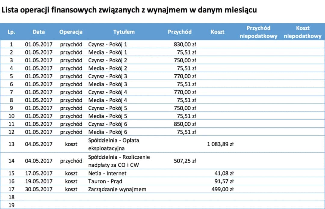 Ile można zarobić na wynajmie mieszkania? Sprawdź realne kwoty i strategie