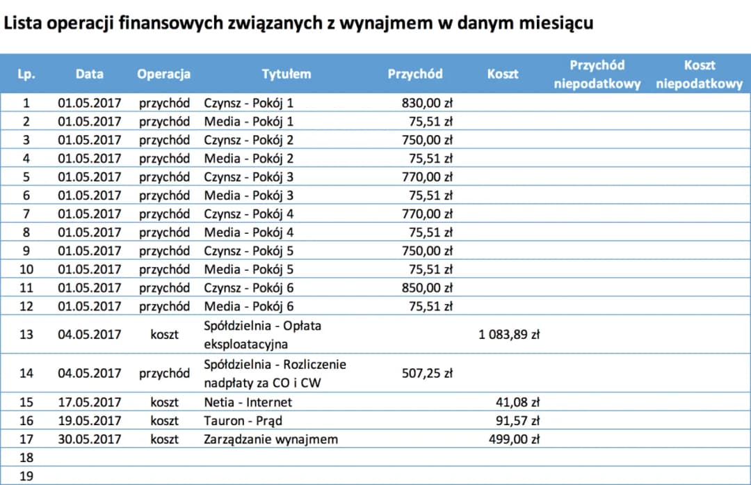 Ile można zarobić na wynajmie mieszkania? Sprawdź realne kwoty i strategie
