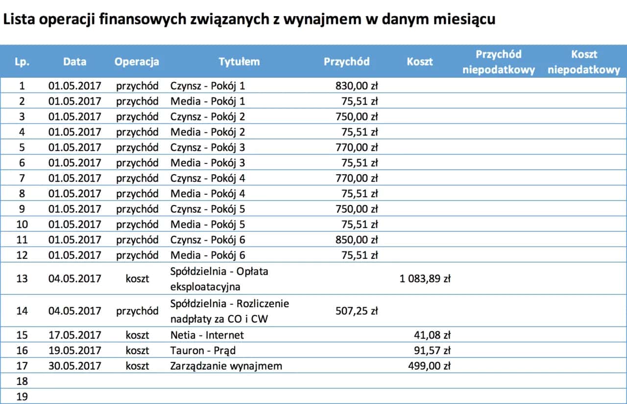 Ile można zarobić na wynajmie mieszkania? Sprawdź realne kwoty i strategie