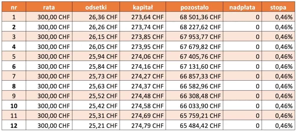 Czy banki udzielają kredytów we frankach? Sprawdź dostępne opcje i ryzyka