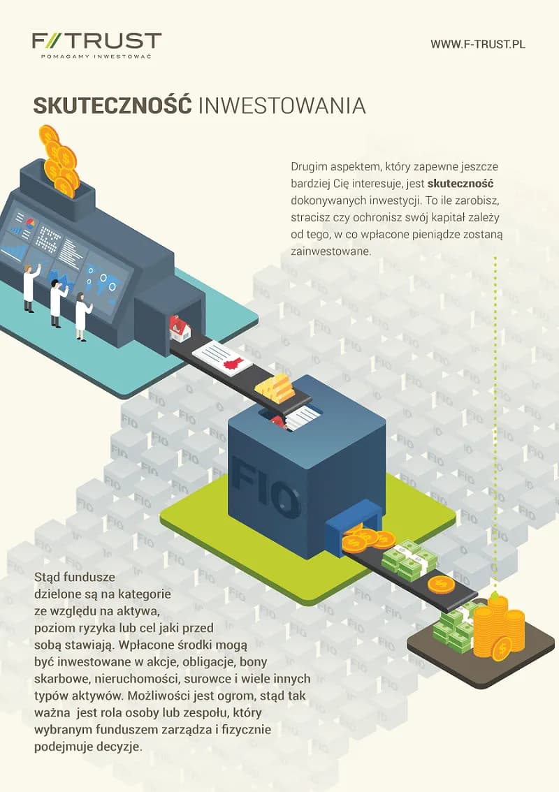 Jak działają fundusze inwestycyjne? Zrozum ich mechanizmy i strategie