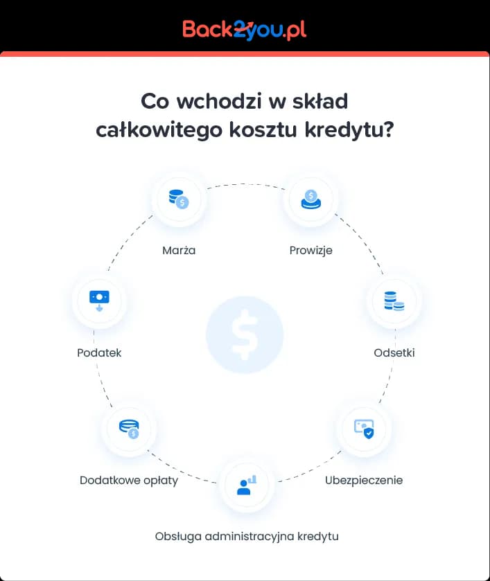 Ile trzeba oddać za chwilówki? Sprawdź, co wpływa na całkowity koszt