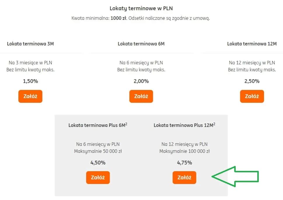 Lokaty ING – czy naprawdę się opłaca inwestować w oszczędności?