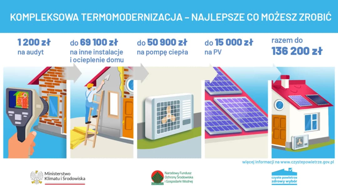 Czyste powietrze na co dofinansowanie: Jak uniknąć wysokich kosztów?