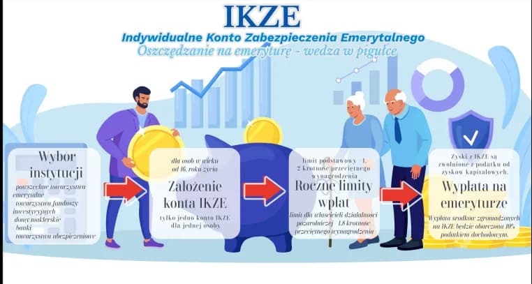 IKZE oszczędnościowe czy inwestycyjne: co wybrać, by nie stracić?