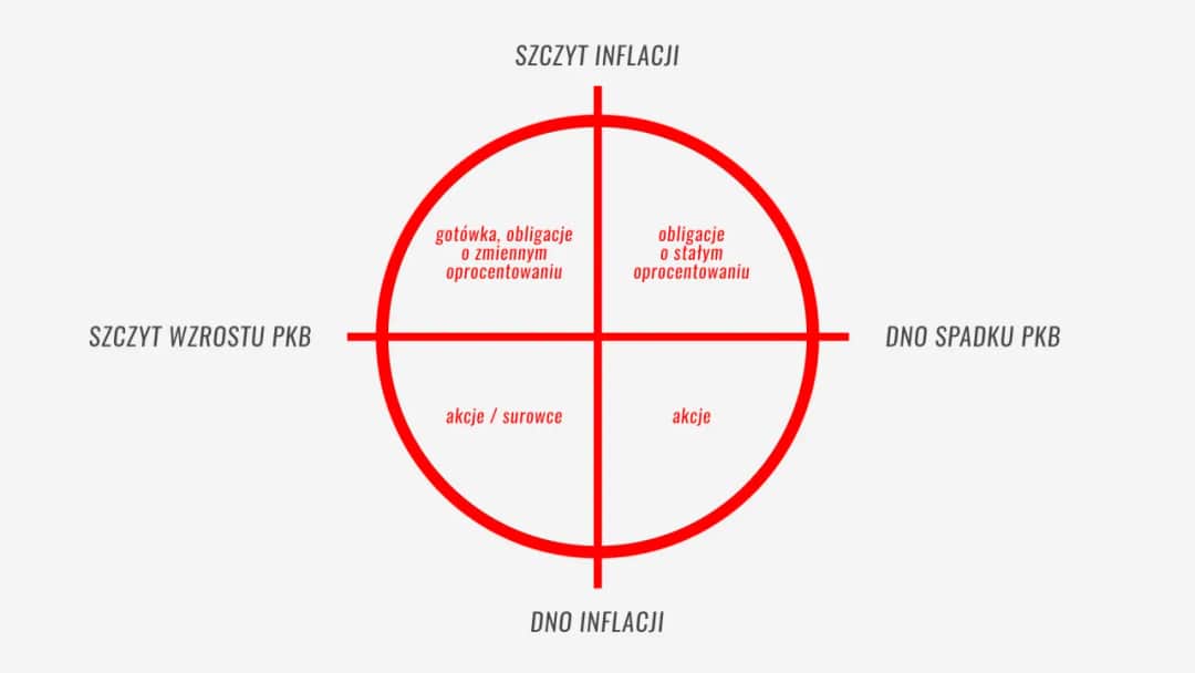 Lokal inwestycyjny co to jest? Odkryj korzyści i ryzyka inwestycji