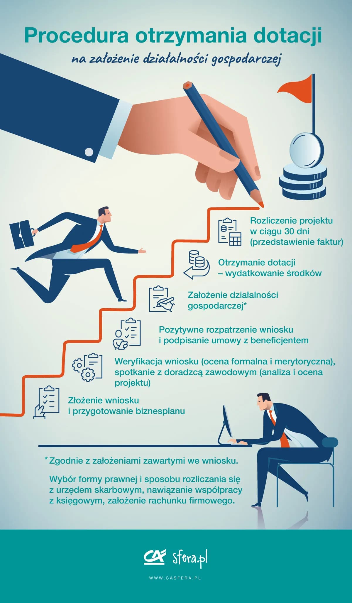 Jak dostać dofinansowanie na biznes - uniknij najczęstszych błędów