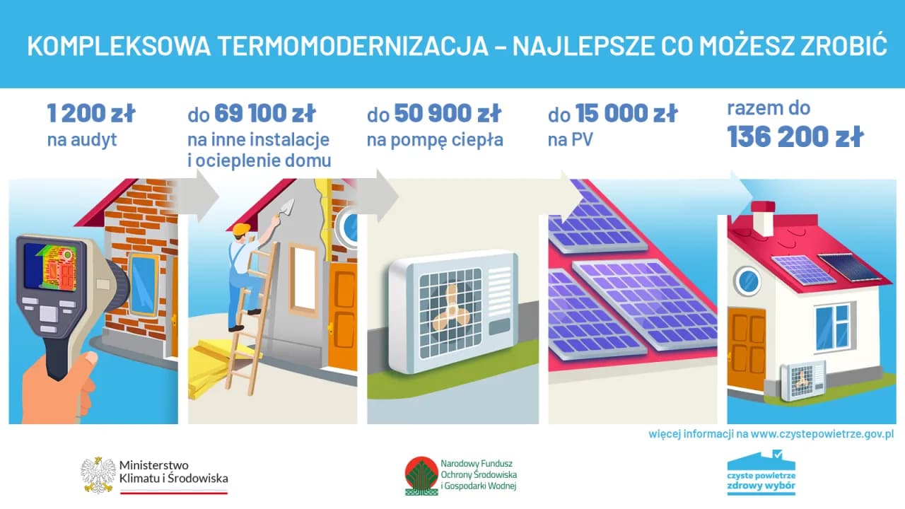 Czyste powietrze ile dofinansowania? Sprawdź, ile możesz otrzymać!
